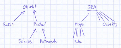 Projektowanie - efekt fazy projektowania - diagram klas